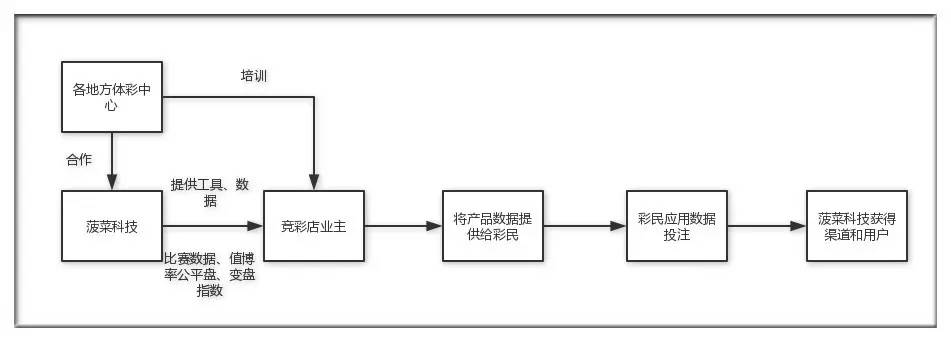 足彩是个谜她集大数据建模帮彩民理性投注同中体彩央视合作