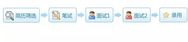 北京银行北京分行校招,北京银行股份有限公司校园招聘
