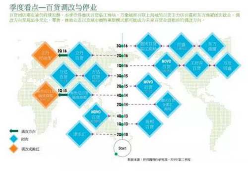 成都重庆第三季度房地产市场回顾与展望
