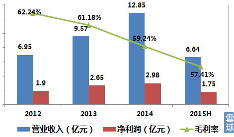 ipoa股后市分析,ipo最新投资股