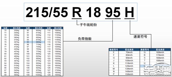 普利司通轮胎出现裂纹图片,普利司通动力侠龟裂解决了吗