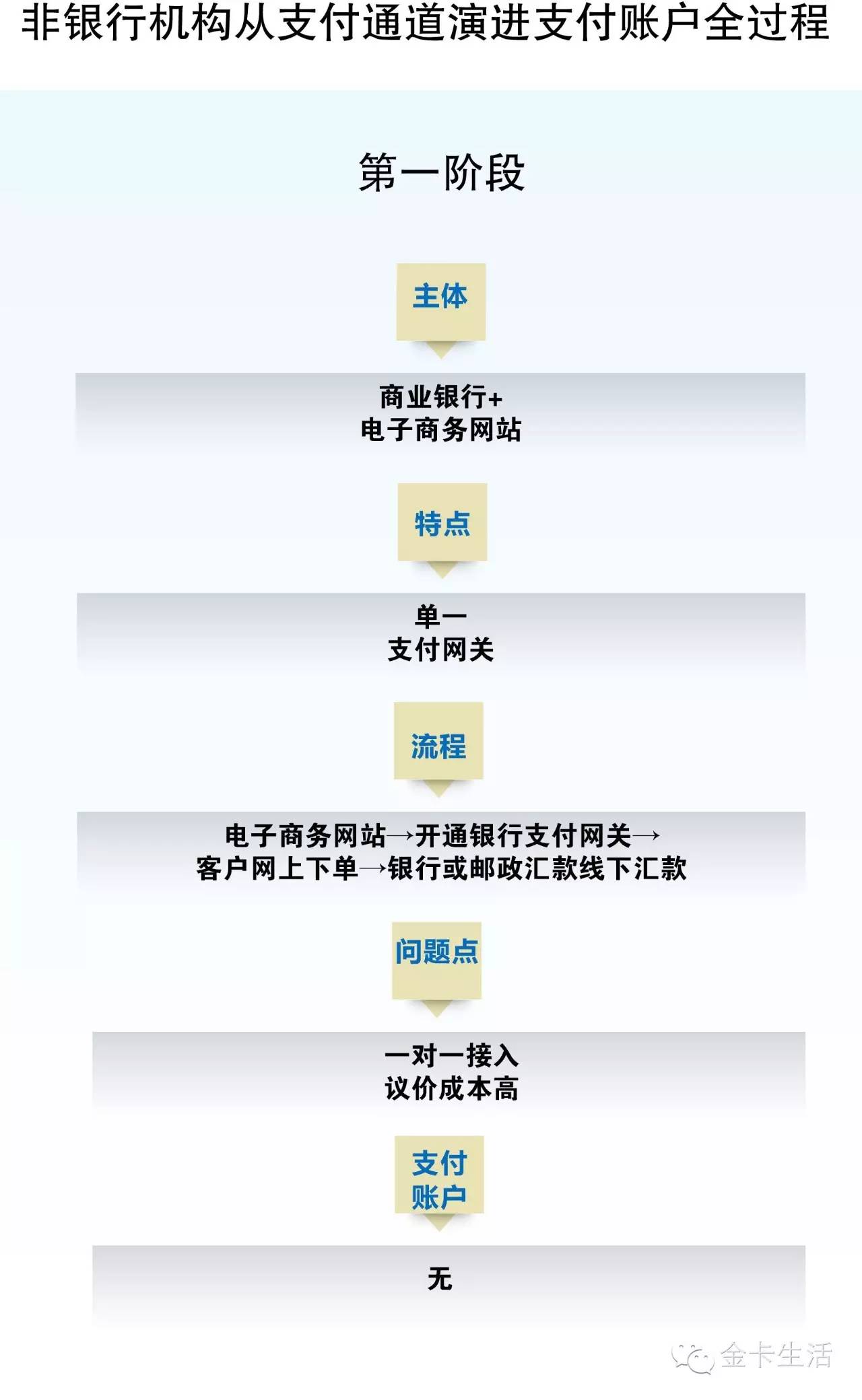 互联网+账户基于银行账户开展“互联网+”业务——山东省农村信用社联合社沟通版