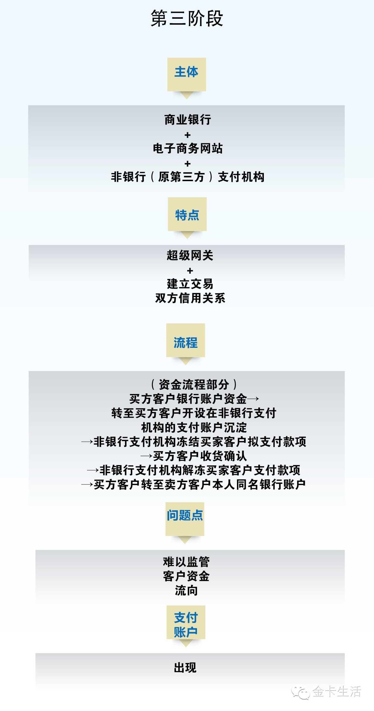 互联网+账户基于银行账户开展“互联网+”业务——山东省农村信用社联合社沟通版