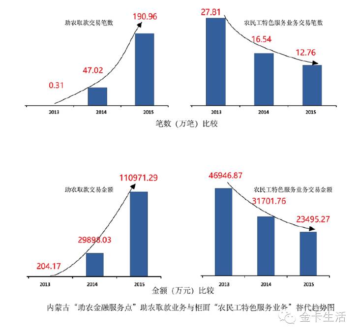 互联网+账户基于银行账户开展“互联网+”业务——山东省农村信用社联合社沟通版