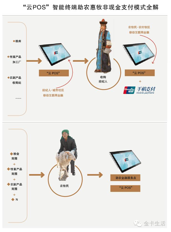 互联网+账户基于银行账户开展“互联网+”业务——山东省农村信用社联合社沟通版