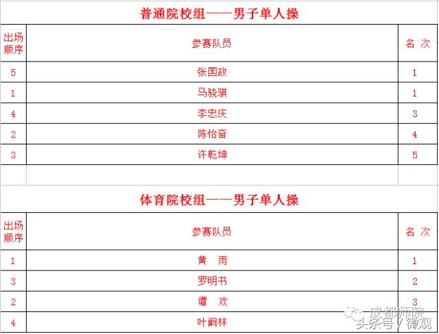 四川省大学生啦啦操联赛,四川省大学生街舞啦啦操比赛
