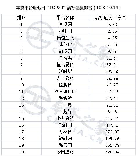 网贷之家12月百强,p2p网贷之家