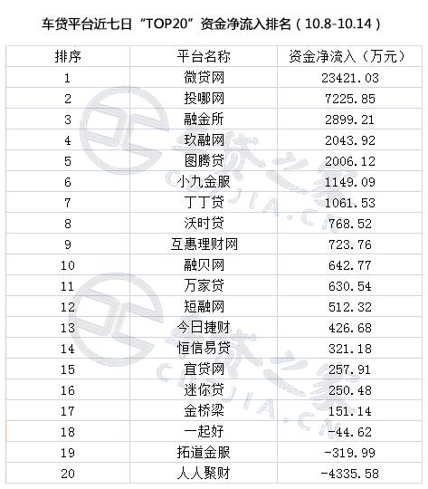 网贷之家12月百强,p2p网贷之家
