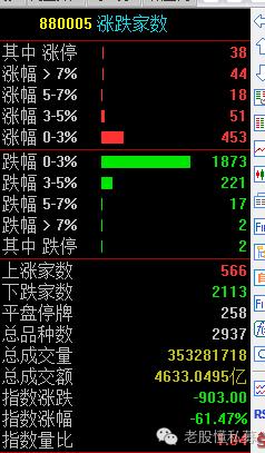 理性看待今日a股反弹,理性看待a股暴跌行情没有结束