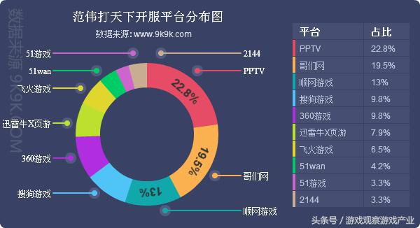 网页游戏排行2018数据,历年网页游戏销量统计