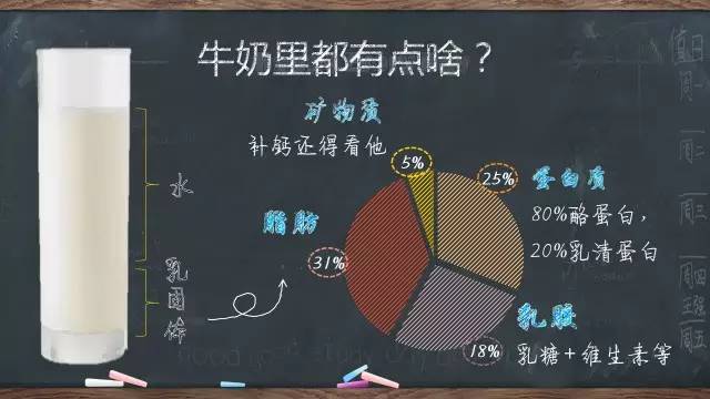 巴氏杀菌奶和高温杀菌奶的区别,巴氏杀菌奶和高温杀菌乳哪个好