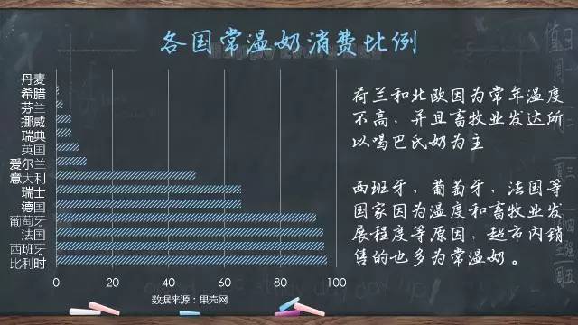 巴氏杀菌奶和高温杀菌奶的区别,巴氏杀菌奶和高温杀菌乳哪个好