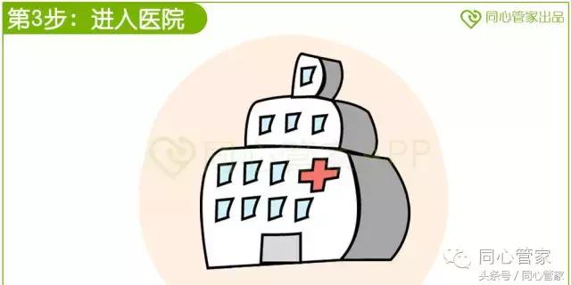 急性心梗心脏骤停如何抢救,急性心梗抢救过来后遗症会怎样