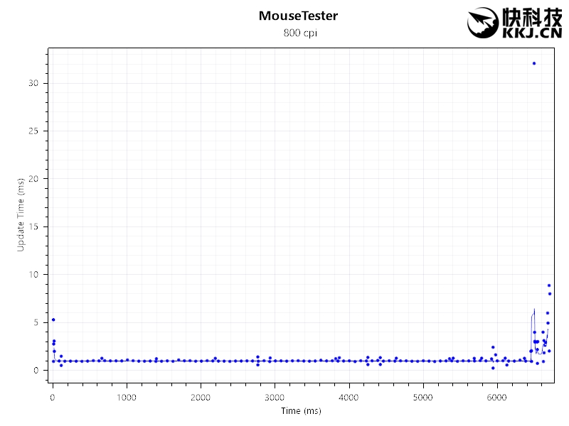 罗技g403hero鼠标线破了,罗技鼠标g403怎么样