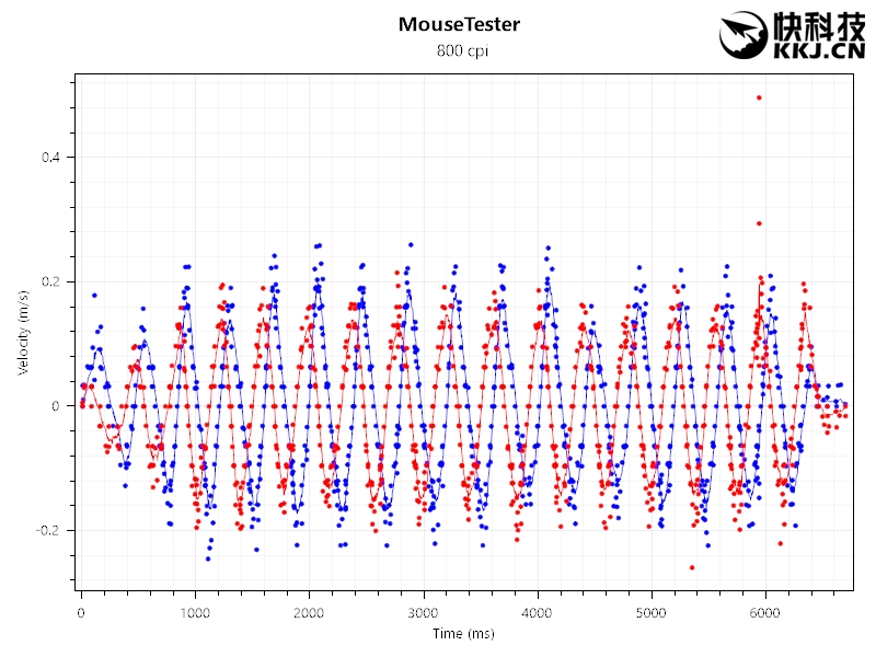 罗技g403hero鼠标线破了,罗技鼠标g403怎么样