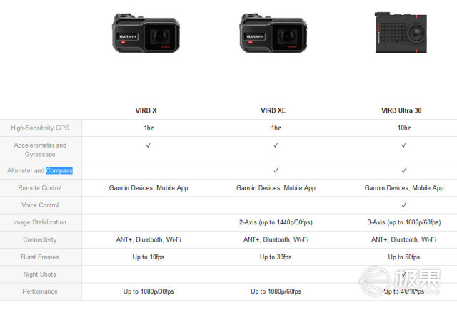 佳明运动相机virbultra30防抖吗,佳明virbultra30运动相机