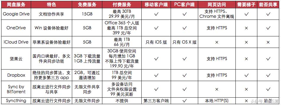 360云盘停止运营,360云盘关闭事件结局