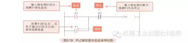 星三角降压启动plc梯形图及讲解 (西门子plc跑马灯左右循环梯形图)
