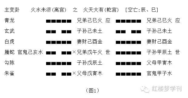 红楼梦中有关占卜的书,红楼梦里的易经八卦