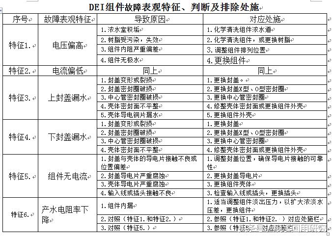edi系统的功能,苏州新款edi设备调试