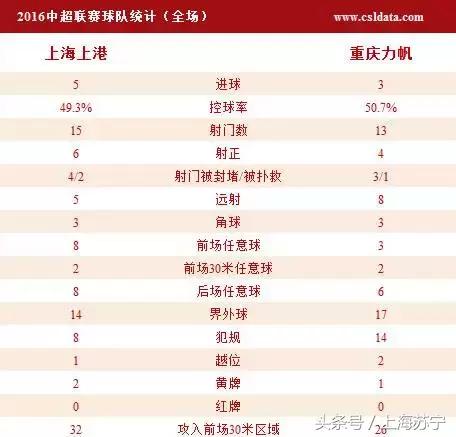 探营国足关键战球场,上港重回旧主场