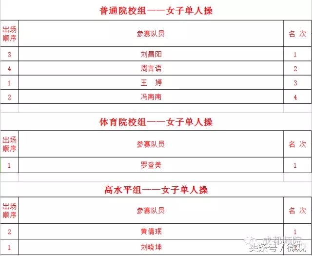 四川省大学生啦啦操联赛,四川省大学生街舞啦啦操比赛