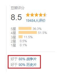 关于历史的真实电影故事,不能写进课本的黑暗故事