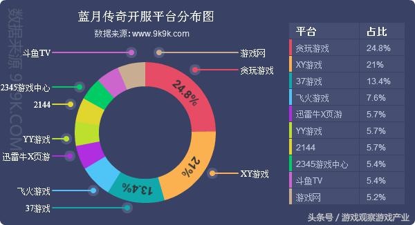 网页游戏排行2018数据,历年网页游戏销量统计