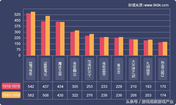 网页游戏排行2018数据,历年网页游戏销量统计