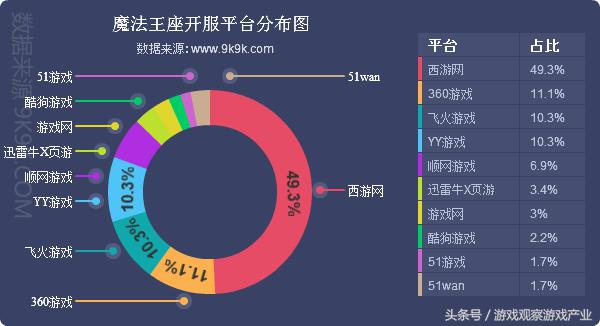 网页游戏排行2018数据,历年网页游戏销量统计