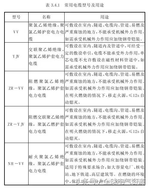 导线绑扎接线方法视频,多股导线平接接线方法