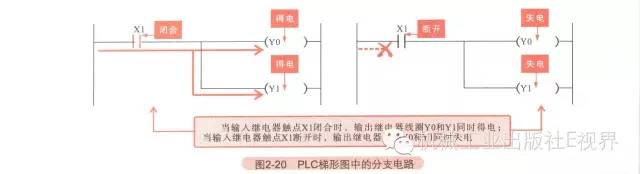 星三角降压启动plc梯形图及讲解 (西门子plc跑马灯左右循环梯形图)
