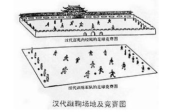 国足对战日本虽败犹荣,蹴鞠和现代足球的本质区别