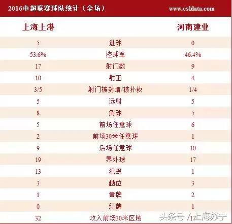 探营国足关键战球场,上港重回旧主场