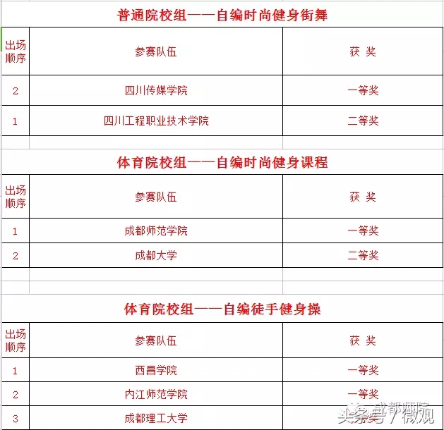 四川省大学生啦啦操联赛,四川省大学生街舞啦啦操比赛