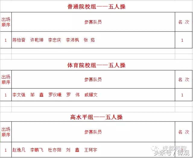 四川省大学生啦啦操联赛,四川省大学生街舞啦啦操比赛
