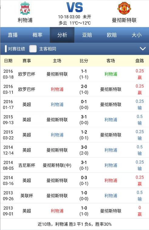 英格兰对美国谁更强一点,英超34轮曼联vs利物浦完整视频