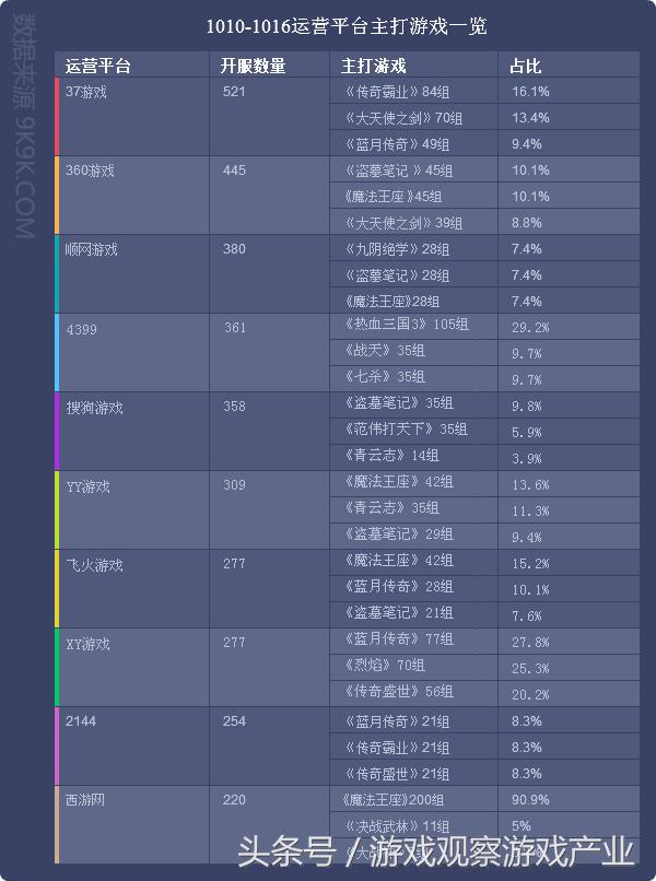 网页游戏排行2018数据,历年网页游戏销量统计