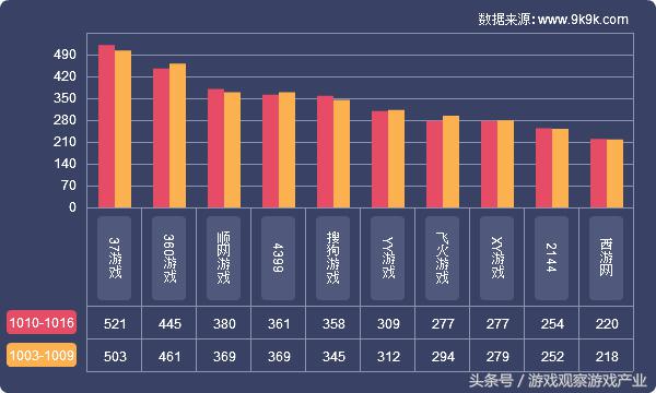 网页游戏排行2018数据,历年网页游戏销量统计