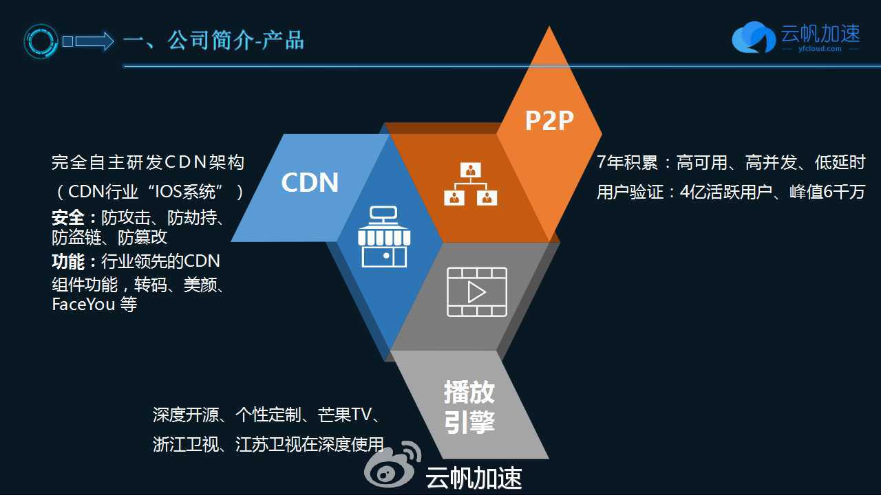 4亿活跃用户，同时在线6000万，网友：期待快播团队再次崛起