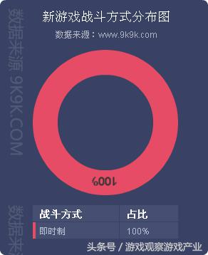 2016年网页游戏市场异常火热,2016最新网页游戏