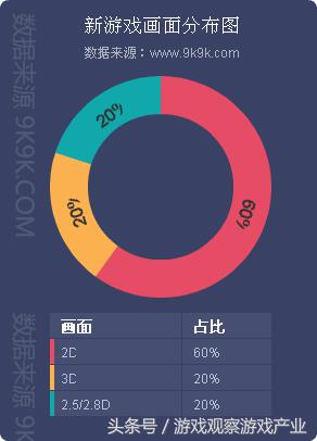 2016年网页游戏市场异常火热,2016最新网页游戏