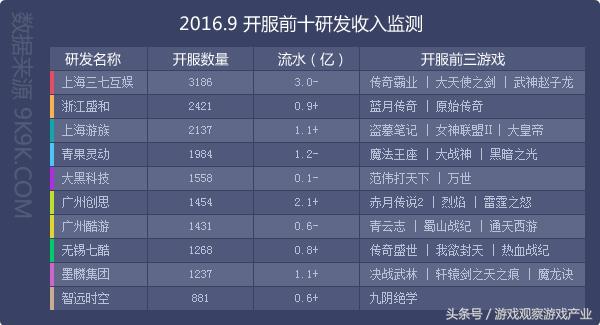 2016年网页游戏市场异常火热,2016最新网页游戏