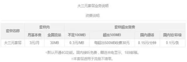 套餐哪个最靠谱,现在哪家运营商的套餐最划算