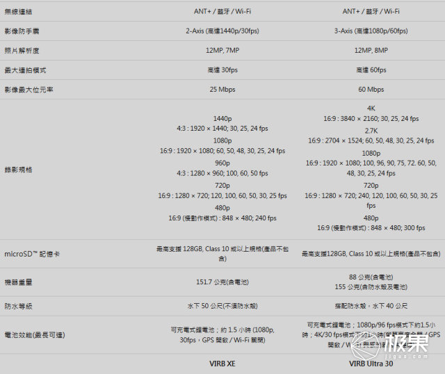 佳明运动相机virbultra30防抖吗,佳明virbultra30运动相机