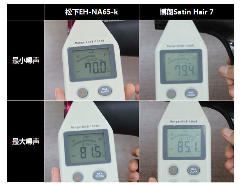 松下负离子吹风机哪款最好用,负离子吹风机松下和博朗哪个好