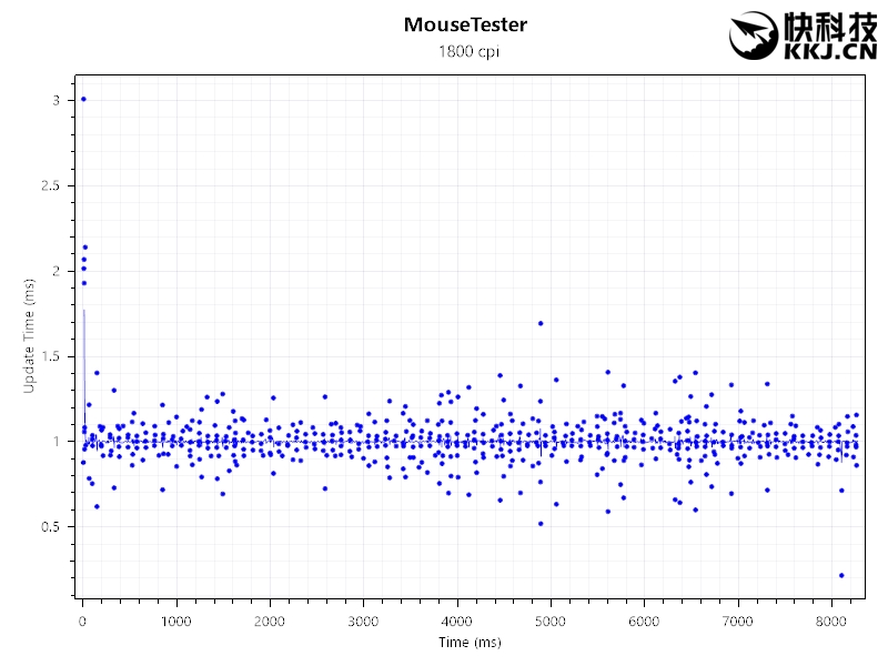 罗技g403hero鼠标线破了,罗技鼠标g403怎么样