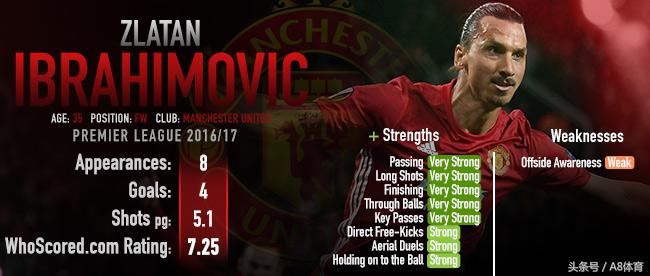 世界足坛十大黄金一代阵容,廉颇老矣尚能饭否多大岁数