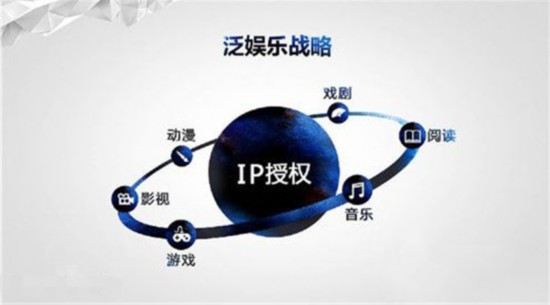 一只具备中长线配置价值的IP个股