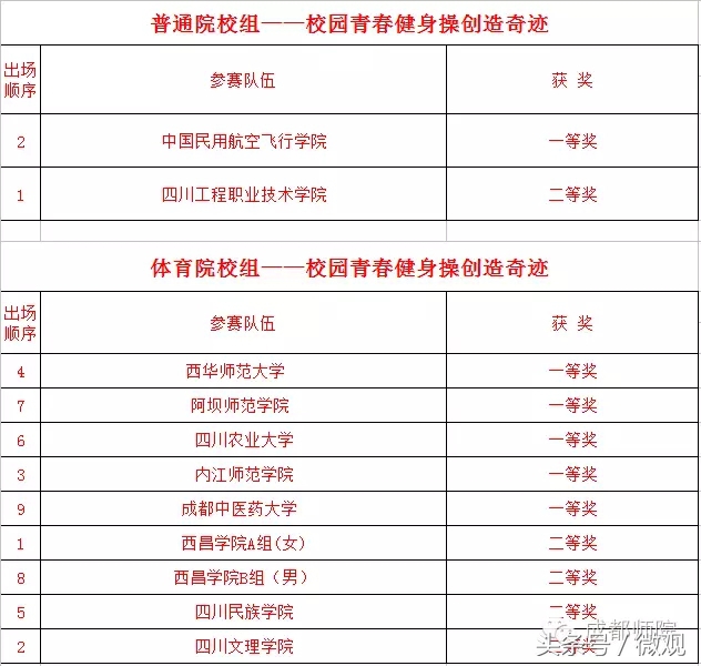 四川省大学生啦啦操联赛,四川省大学生街舞啦啦操比赛